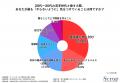 理想の“イケオジ”は「過去ではなく未来を見る」「価値