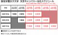 【跡見学園女子大学】2029年度より文京キャンパutf-8