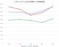 共同プレスリリース「化石燃料ファイナンス報告書 202