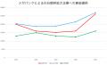 共同プレスリリース「化石燃料ファイナンス報告書 202