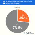 鉄道ファンの約26%が「切符収集」、約31%が「スタンプ 鉄道ファンの約26%が「切符収集」、約31%が「スタンプ