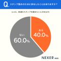 鉄道ファンの約26%が「切符収集」、約31%が「スタンプ 鉄道ファンの約26%が「切符収集」、約31%が「スタンプ