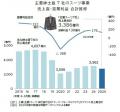 スーツ業界、量から質重視へ転換 「オーダー」が市場 スーツ業界、量から質重視へ転換 「オーダー」が市場
