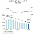スーツ業界、量から質重視へ転換 「オーダー」が市場 スーツ業界、量から質重視へ転換 「オーダー」が市場