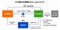 まち未来製作所、REXEVと連携し地域共生型再エネ流通 まち未来製作所、REXEVと連携し地域共生型再エネ流通