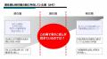 株式会社ラクスの導入事例を公開 ウェビナー施策の内 株式会社ラクスの導入事例を公開 ウェビナー施策の内