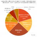 調査レポート「情報セキュリティ商材の購買行動調査20 調査レポート「情報セキュリティ商材の購買行動調査20