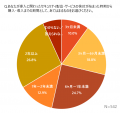 調査レポート「情報セキュリティ商材の購買行動調査20 調査レポート「情報セキュリティ商材の購買行動調査20