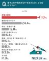 電子工作で購入する部品・工具1位は「はんだごて・は 電子工作で購入する部品・工具1位は「はんだごて・は
