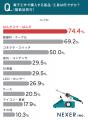 電子工作で購入する部品・工具1位は「はんだごて・は 電子工作で購入する部品・工具1位は「はんだごて・は