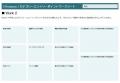 購買のきっかけをデータで可視化する「CEPs実践ハンズ