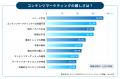 コンテンツとサービスサイトの制作・運用を一気utf-8
