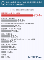 就職・転職先選び、約57％が「福利厚生を重視する」と