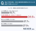 就職・転職先選び、約57％が「福利厚生を重視する」と