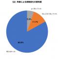 【時の記念日×肌時間調査】「ターンオーバーは28日」