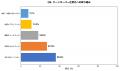 【時の記念日×肌時間調査】「ターンオーバーは28日」