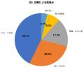 【時の記念日×肌時間調査】「ターンオーバーは28日」