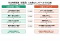 【紅麹事件研究報告 第2報】工業用変異株の使用から論 【紅麹事件研究報告 第2報】工業用変異株の使用から論