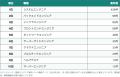 【調査】福岡のフリーランスエンジニア案件1,768件を 【調査】福岡のフリーランスエンジニア案件1,768件を
