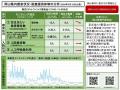 【岡山大学】岡山県内の感染状況・医療提供体制の分析