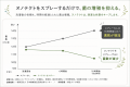 印象に残る美しさは、見えないケアでつくられる。