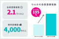 日本初(※)、売出前の住まいが集まる「ウルカモ」、AI