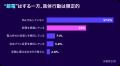 オクトパスエナジー調査:生活者の“行動停滞”が浮き彫 オクトパスエナジー調査:生活者の“行動停滞”が浮き彫