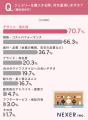 ジュエリーの情報収集、約66％が「実際に店舗へ足を運