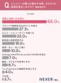 ジュエリーの情報収集、約66％が「実際に店舗へ足を運