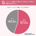 ジュエリーの情報収集、約66％が「実際に店舗へ足を運