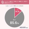 ジュエリーの情報収集、約66％が「実際に店舗へ足を運