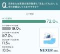 海洋散骨の費用、約72％が「10万円以内」を希望。依頼