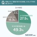 海洋散骨の費用、約72％が「10万円以内」を希望。依頼