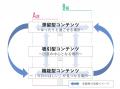 【より魅力的な施設を目指し、ＳＣと百貨店が協働！】
