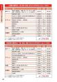お葬式・年金・相続などの「お金の不安や疑問」を、相 お葬式・年金・相続などの「お金の不安や疑問」を、相