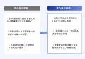 「Business Support System」の導入実績が4,000社突破