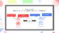 【正式リリース】ホテル、カフェの壁面をレンタルでき