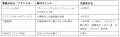 トリドールHD、「心的資本経営」本格導入以降初utf-8