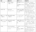 トリドールHD、「心的資本経営」本格導入以降初utf-8