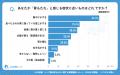 【シニアの意識調査】対症療法より「予防・習慣改善」