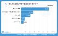 【シニアの意識調査】対症療法より「予防・習慣改善」