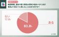 【調査】梅雨時期の男性の髪、本人も女性側も薄毛・ぺ 【調査】梅雨時期の男性の髪、本人も女性側も薄毛・ぺ