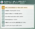 【調査】梅雨時期の男性の髪、本人も女性側も薄毛・ぺ 【調査】梅雨時期の男性の髪、本人も女性側も薄毛・ぺ