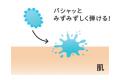 親子で安心して使える「メディプラスUVミルキーゲル」 親子で安心して使える「メディプラスUVミルキーゲル」