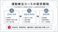 【内科医師との連携に対応】FRACTAL WORKOUT、医師の