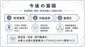【内科医師との連携に対応】FRACTAL WORKOUT、医師の