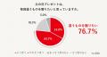 父の日のプレゼントは約8割が「毎回違うものを贈りた 父の日のプレゼントは約8割が「毎回違うものを贈りた