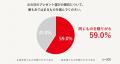 父の日のプレゼントは約8割が「毎回違うものを贈りた 父の日のプレゼントは約8割が「毎回違うものを贈りた