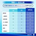 瞬時に美容整形後のイメージを生成！美容整形外科に特