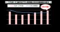 年間5,700組がプロポーズ!少子化・晩婚化の時代、プ 年間5,700組がプロポーズ!少子化・晩婚化の時代、プ